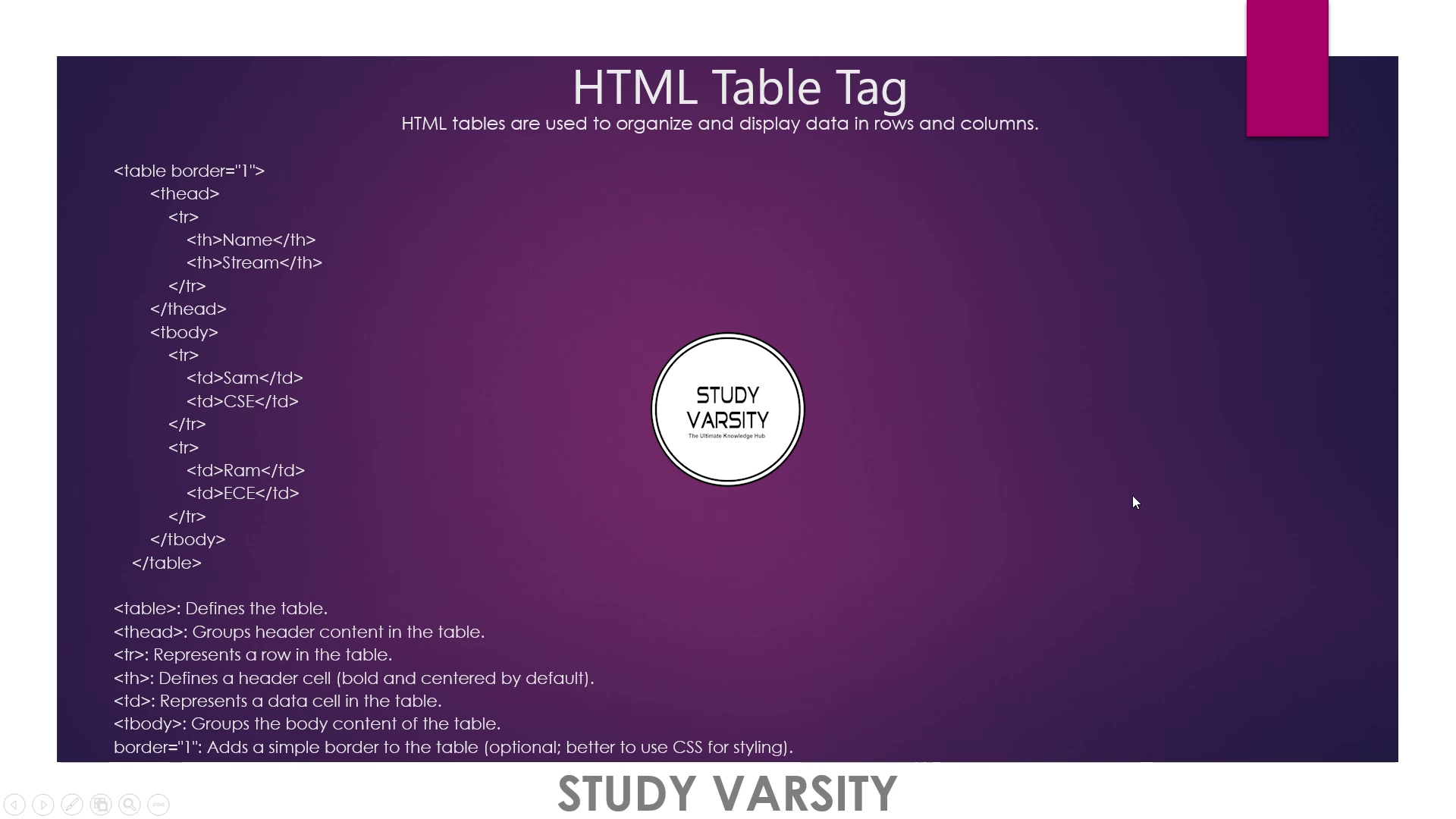 HTML Table Tag with Source Code | STUDY VARSITY
